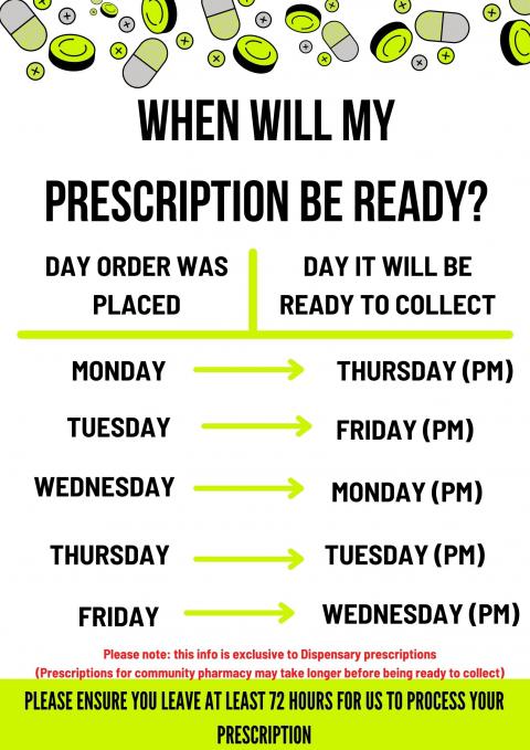 When will my Prescription be ready?